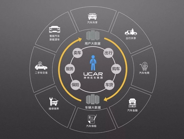 乘用车消费