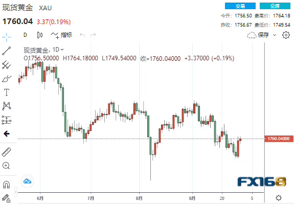 黄金周评:太刺激!“惊魂跳水”后黄金上演反转大戏 “非农周”来袭下周行情更劲爆? 黄金周评:太刺激!“惊魂跳水”后黄金上演反转大戏 “非农周”来袭下周行情更劲爆?