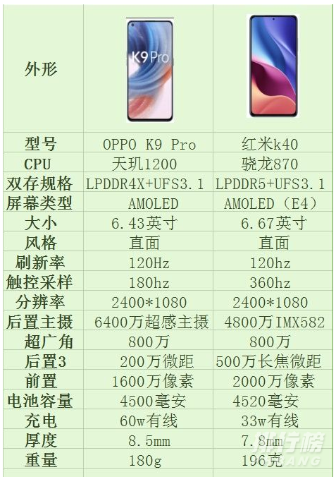 oppok9pro和红米k40哪个好_哪款更值得入手 oppok9pro和红米k40哪个好_哪款更值得入手