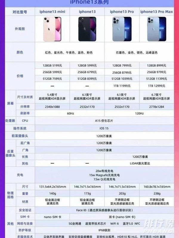 iPhone13和13mini怎么选_哪个更值得买 iPhone13和13mini怎么选_哪个更值得买