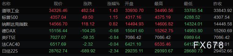 10月4日财经早餐：OPEC+料提升增产目标，9月非农或敲定美联储减码安排