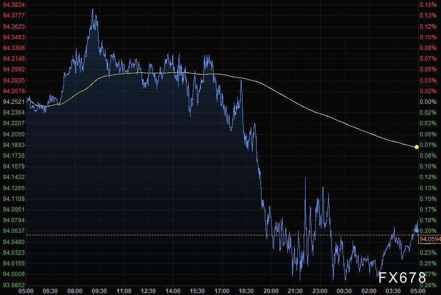10月4日财经早餐:OPEC+料提升增产目标,9月非农或敲定美联储减码安排 10月4日财经早餐:OPEC+料提升增产目标,9月非农或敲定美联储减码安排