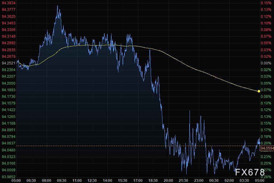 10月4日财经早餐：OPEC+料提升增产目标，9月非农或敲定美联储减码安排