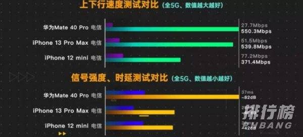 iPhone13信号有提升吗_iPhone13信号测试