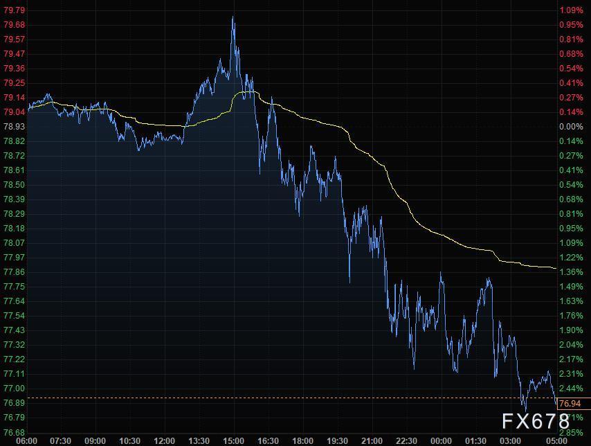 10月7日财经早餐：债务上限僵局缓解，美元走高黄金回升，油价跌逾2%天然气重挫10%
