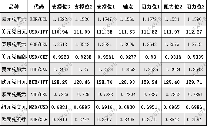 10月8日 外盘商品期货、外汇、国内黄金白银阻力支撑位 10月8日 外盘商品期货、外汇、国内黄金白银阻力支撑位