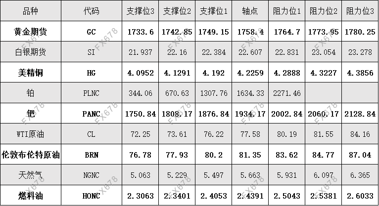 10月8日 外盘商品期货、<a href=http://www.gd0021.com/forex/ target=_blank class=infotextkey>外汇</a>、国内黄金白银阻力支撑位 10月8日 外盘商品期货、外汇、国内黄金白银阻力支撑位