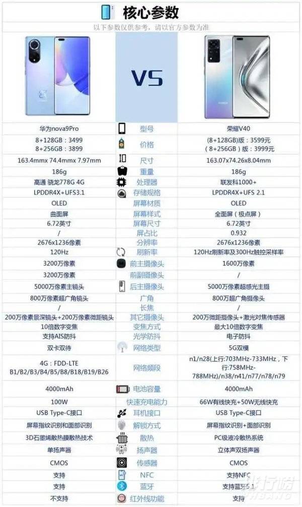 华为nova9Pro和荣耀V40区别对比_哪款更值得入手