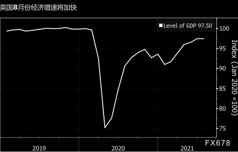 10月11日-17日重磅经济数据和风险事件前瞻：FED会议纪要携手“恐怖数据”来袭