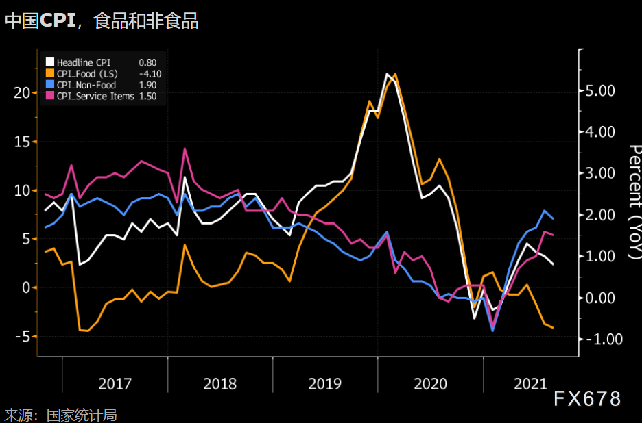 10月11日-17日重磅经济数据和风险事件前瞻：FED会议纪要携手“恐怖数据”来袭