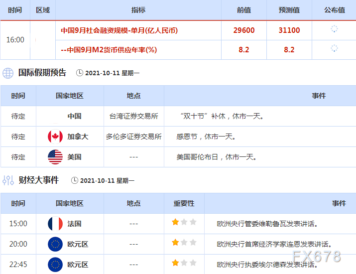 10月11日-17日重磅经济数据和风险事件前瞻:FED会议纪要携手“恐怖数据”来袭 10月11日-17日重磅经济数据和风险事件前瞻:FED会议纪要携手“恐怖数据”来袭