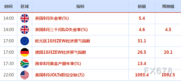 10月11日-17日重磅经济数据和风险事件前瞻：FED会议纪要携手“恐怖数据”来袭