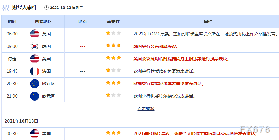 10月11日-17日重磅经济数据和风险事件前瞻:FED会议纪要携手“恐怖数据”来袭 10月11日-17日重磅经济数据和风险事件前瞻:FED会议纪要携手“恐怖数据”来袭