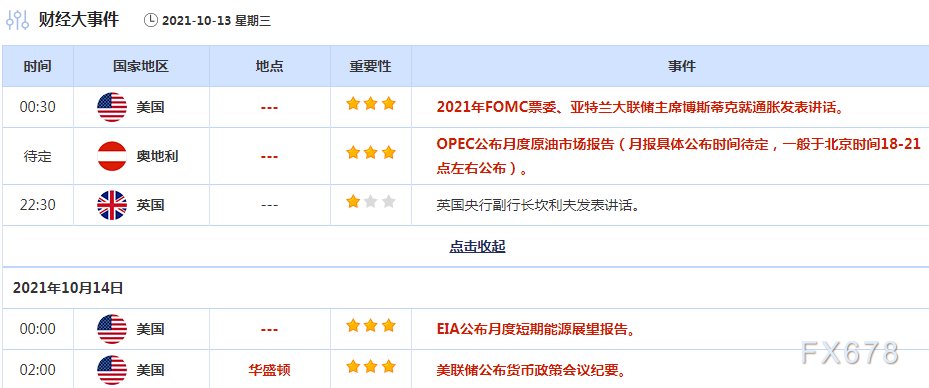 10月11日-17日重磅经济数据和风险事件前瞻:FED会议纪要携手“恐怖数据”来袭 10月11日-17日重磅经济数据和风险事件前瞻:FED会议纪要携手“恐怖数据”来袭