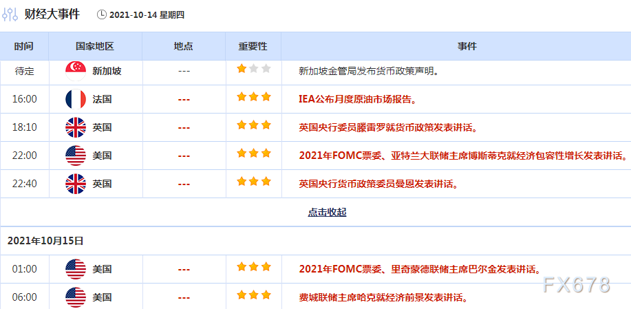 10月11日-17日重磅经济数据和风险事件前瞻:FED会议纪要携手“恐怖数据”来袭 10月11日-17日重磅经济数据和风险事件前瞻:FED会议纪要携手“恐怖数据”来袭