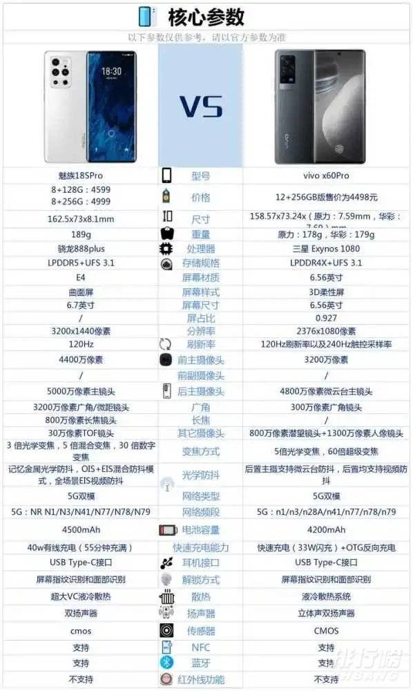 魅族18Spro和vivox60Pro怎么选?哪款更值得入手 魅族18Spro和vivox60Pro怎么选?哪款更值得入手