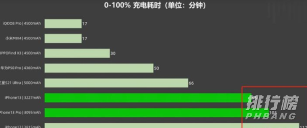 双十一iphone13和iphone12怎么选?哪款更值得买