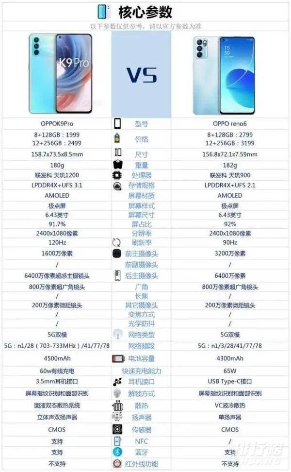 oppok9pro和opporeno6哪个好_哪款更值得入手 oppok9pro和opporeno6哪个好_哪款更值得入手