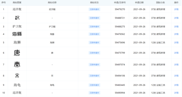 剑指高端? 比亚迪注册“军舰系列”商标 包含“战列舰”等 剑指高端? 比亚迪注册“军舰系列”商标 包含“战列舰”等