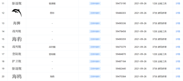 剑指高端？ 比亚迪注册“军舰系列”商标 包含“战列舰”等