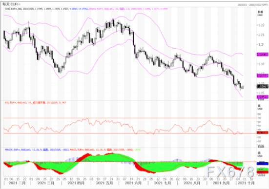 10月11日汇市观潮：欧元、英镑及澳元技术分析