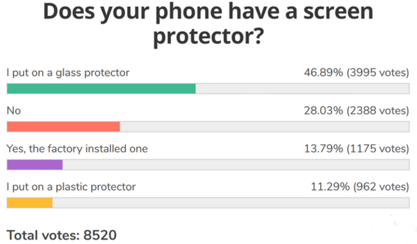 手机保护膜调查