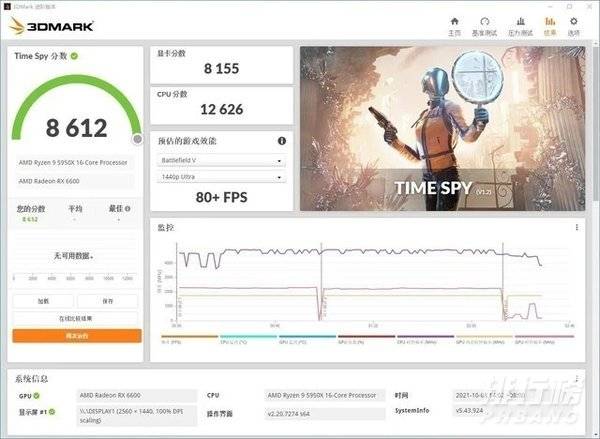 RX6600跑分_RX6600显卡跑分 RX6600跑分_RX6600显卡跑分