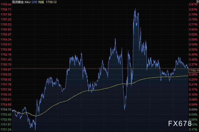 10月13日财经早餐：通胀担忧削弱风险偏好，美元创逾一年新高黄金升上1760
