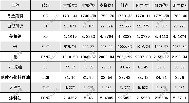10月13日 外盘商品期货、<a href=http://www.gd0021.com/forex/ target=_blank class=infotextkey>外汇</a>、国内黄金白银阻力支撑位 10月13日 外盘商品期货、外汇、国内黄金白银阻力支撑位