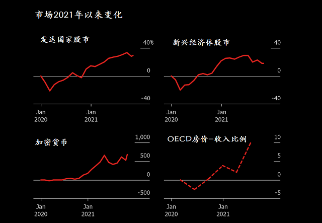 IMF:经济复苏面临分化遭下调,三大市场局部繁荣或泡汤 IMF:经济复苏面临分化遭下调,三大市场局部繁荣或泡汤