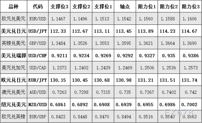 10月13日 外盘商品期货、外汇、国内黄金白银阻力支撑位 10月13日 外盘商品期货、外汇、国内黄金白银阻力支撑位
