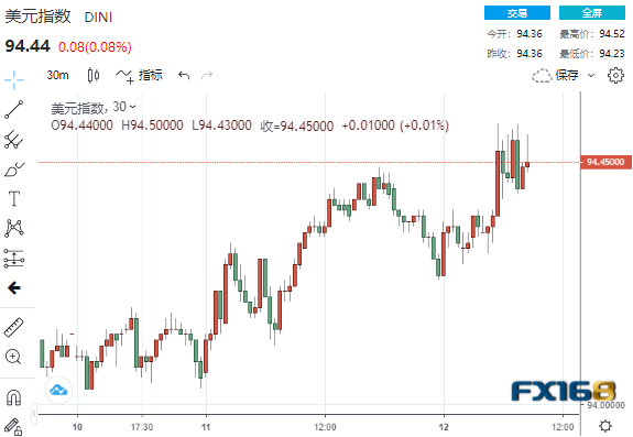 罕见!美元、黄金、美股惊现齐涨奇观 IMF下调GDP增长预期并就通胀上升发警告 罕见!美元、黄金、美股惊现齐涨奇观 IMF下调GDP增长预期并就通胀上升发警告