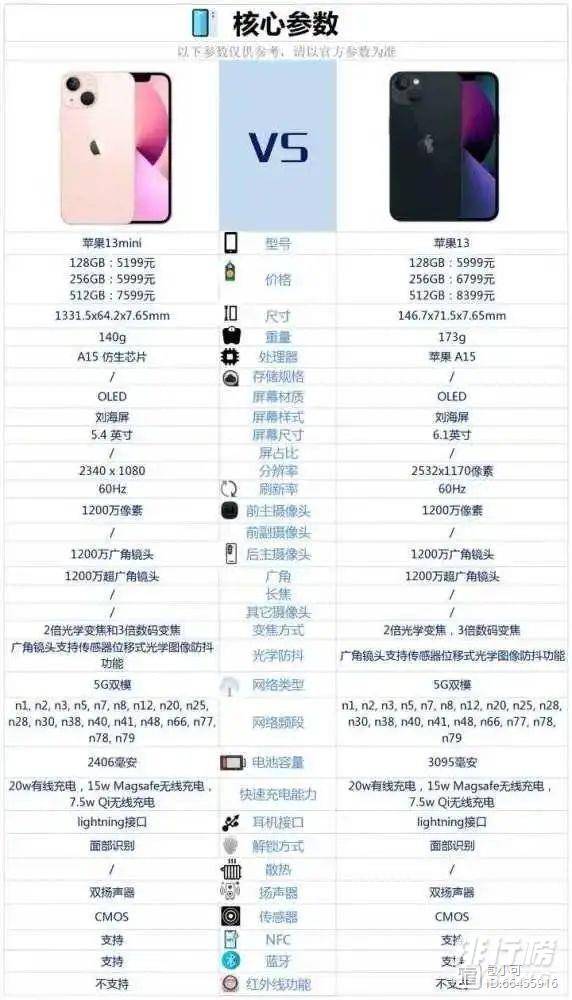 苹果13mini参数配置_苹果13mini参数和苹果13参数对比 苹果13mini参数配置_苹果13mini参数和苹果13参数对比