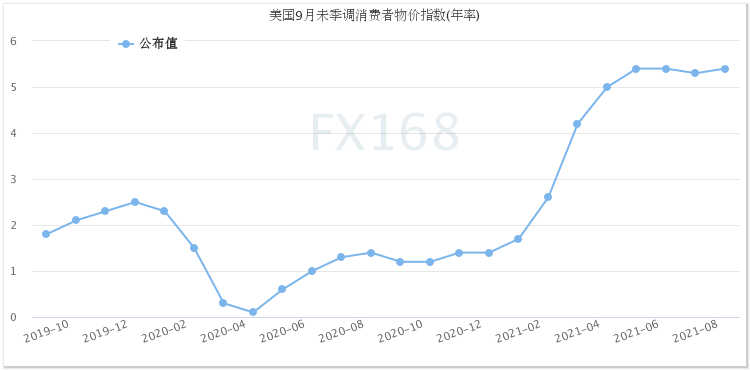 罕见异动！美CPI再“爆表” 美元却飞流直下、黄金惊现深V大反转直逼1800