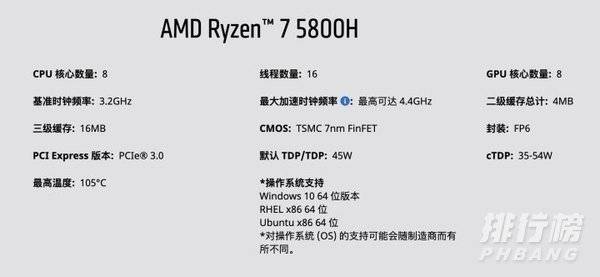 r74800h和r75800h差距_r74800h和r75800h差多少 r74800h和r75800h差距_r74800h和r75800h差多少
