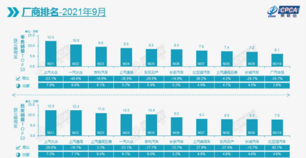 2021年9月厂商排名