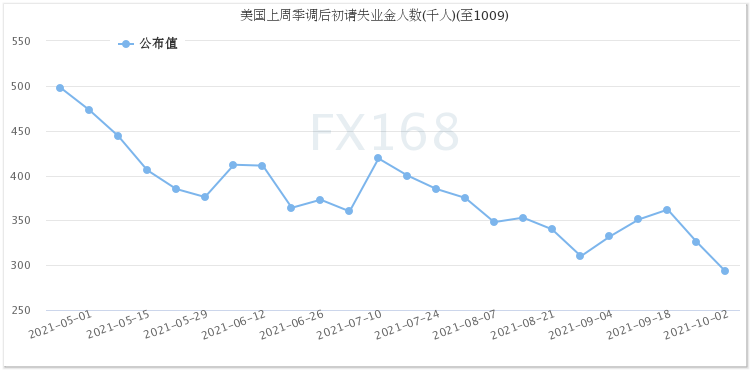 劲爆行情再上演！数据和财报连传好消息 道指狂飙逾500点、黄金刺穿1800大关