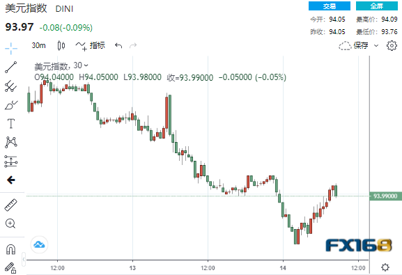 劲爆行情再上演！数据和财报连传好消息 道指狂飙逾500点、黄金刺穿1800大关