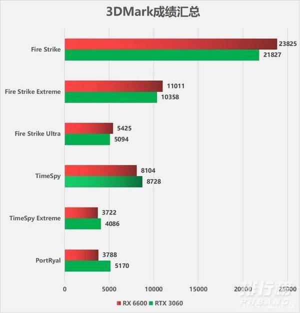 rx6600和3060哪个好_rx6600和3060选哪个 rx6600和3060哪个好_rx6600和3060选哪个