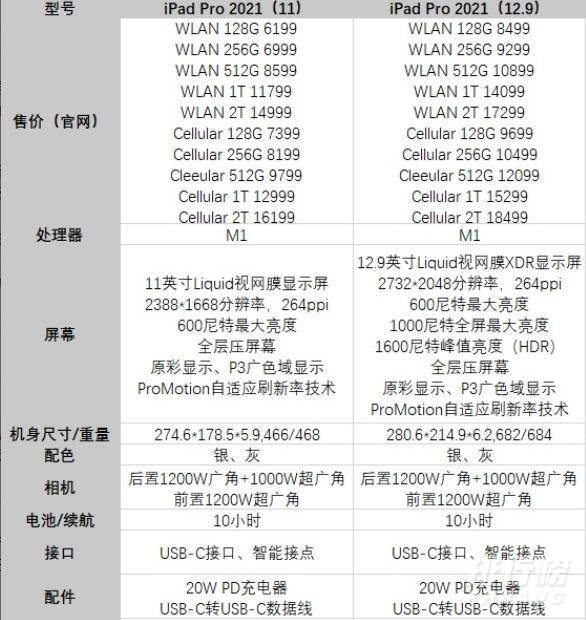 ipadpro11和12.9选哪个_哪个更值得入手 ipadpro11和12.9选哪个_哪个更值得入手