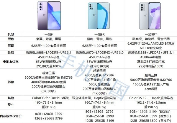 一加9/一加9R/一加9RT参数对比