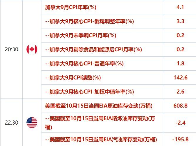 10月18日-24日重磅经济数据和风险事件前瞻：经济复苏明显，欧美PMI数据来袭