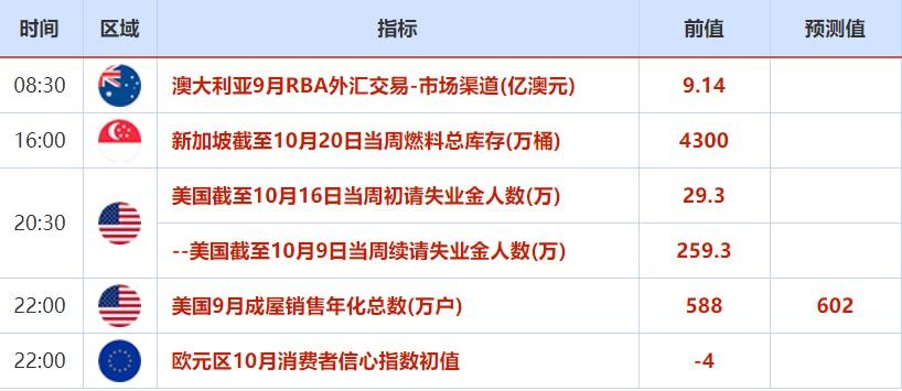 10月18日-24日重磅经济数据和风险事件前瞻：经济复苏明显，欧美PMI数据来袭