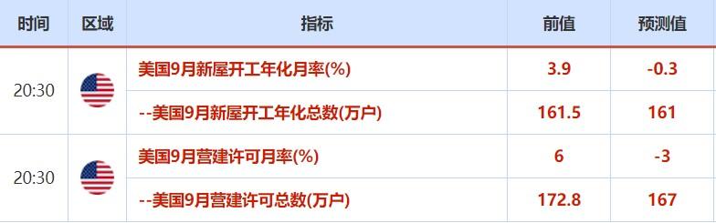 10月18日-24日重磅经济数据和风险事件前瞻：经济复苏明显，欧美PMI数据来袭