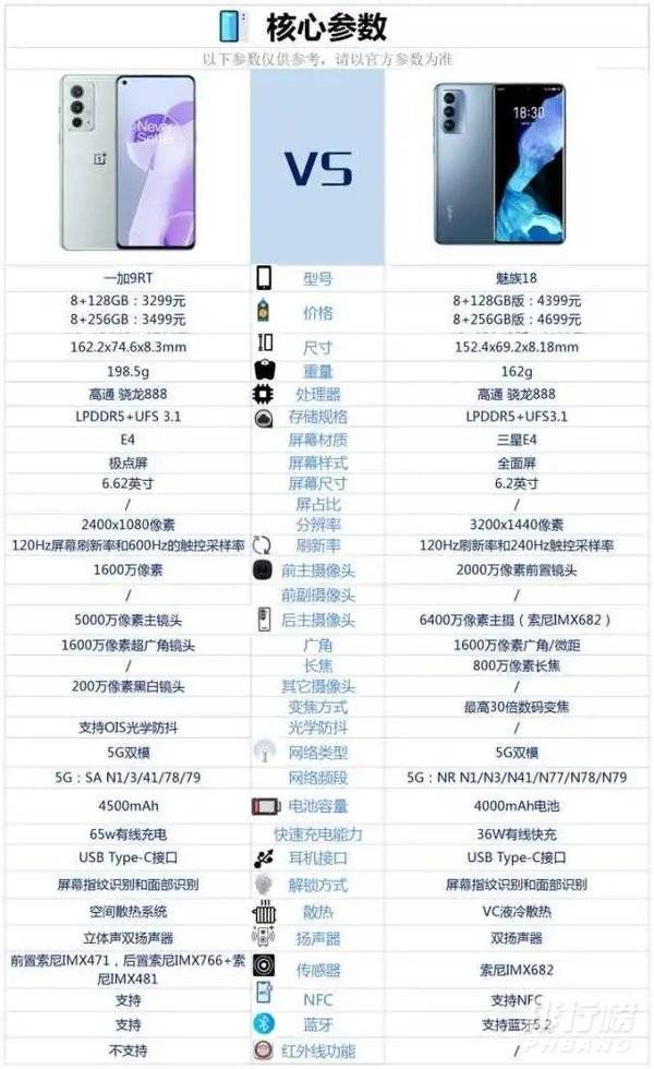 一加9RT和魅族18区别对比_哪款更值得入手 一加9RT和魅族18区别对比_哪款更值得入手