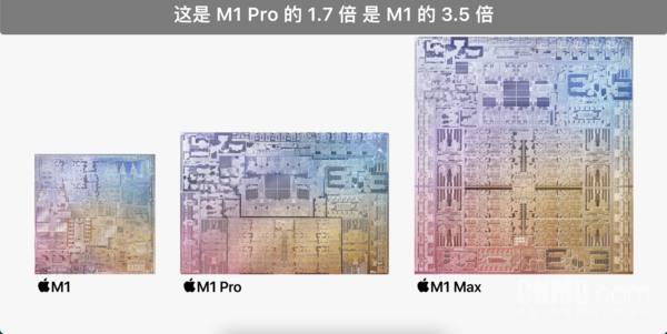 我们格局都小了 M1 Pro和M1 Max让我们都“炸”了 我们格局都小了 M1 Pro和M1 Max让我们都“炸”了