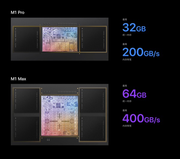 M1 Pro以及M1 Max