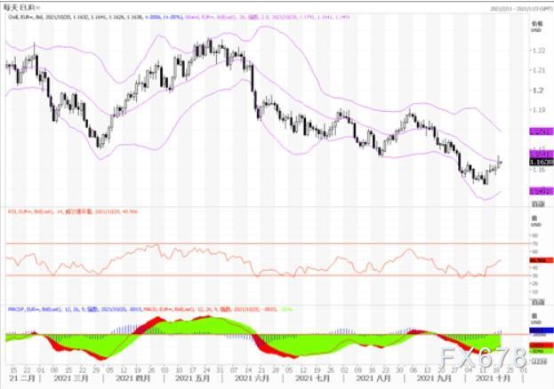 10月20日汇市观潮：欧元、英镑及澳元技术分析