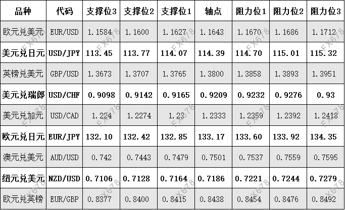 10月21日 外盘商品期货、外汇、国内黄金白银阻力支撑位