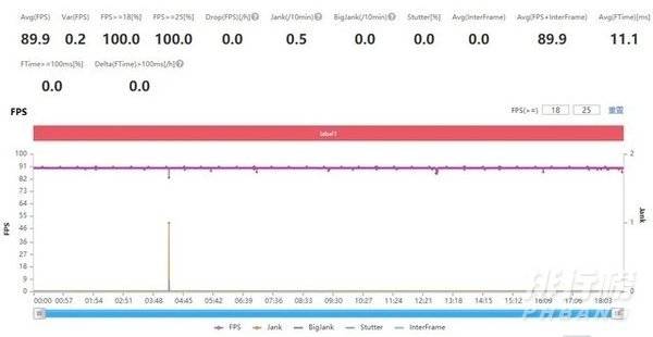 realme真我Q3s评测_realme真我Q3s首发评测